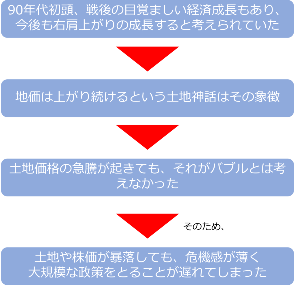 日本の経済政策 「失われた30年」をいかに克服するか 小林慶一郎 要約 | lush book life