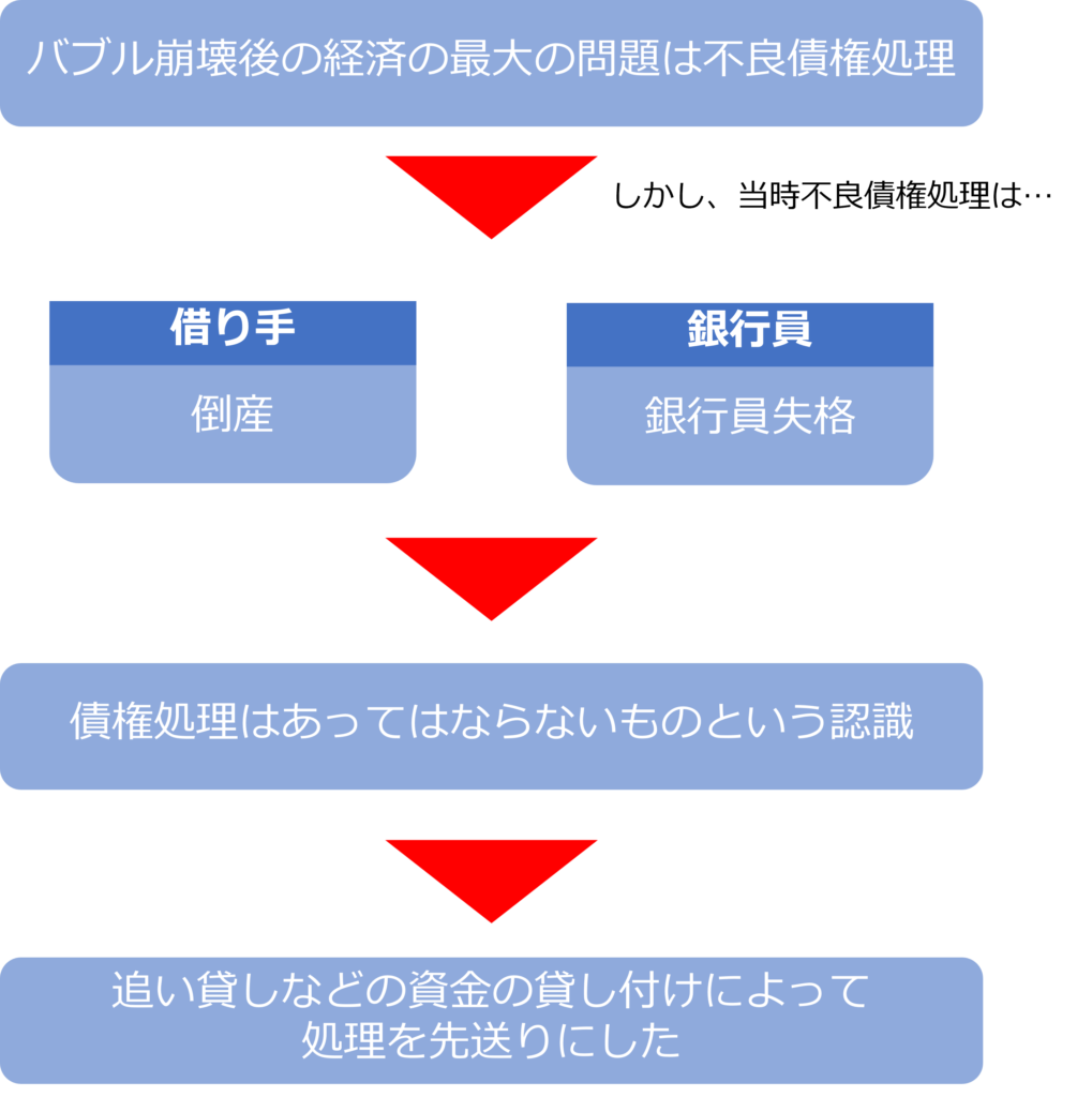 日本の経済政策 「失われた30年」をいかに克服するか 小林慶一郎 要約 | lush book life
