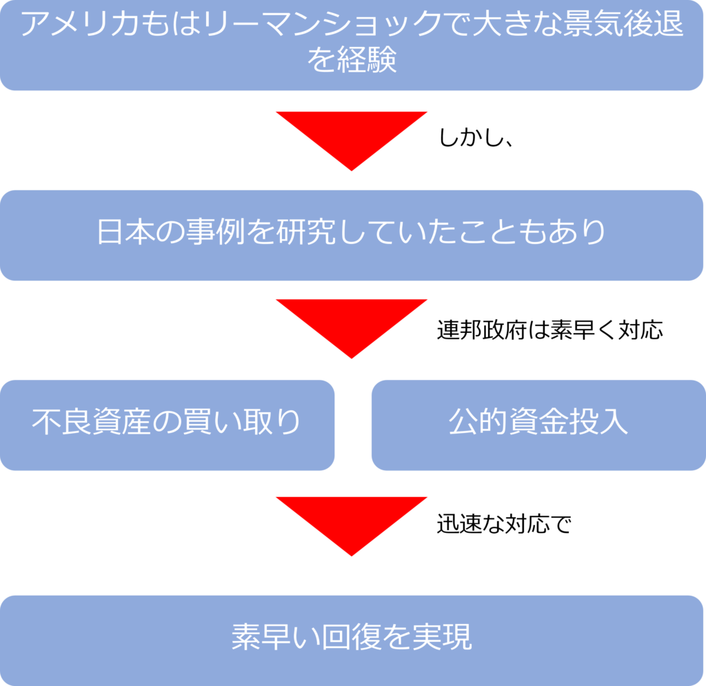 日本の経済政策 「失われた30年」をいかに克服するか 小林慶一郎 要約 | lush book life