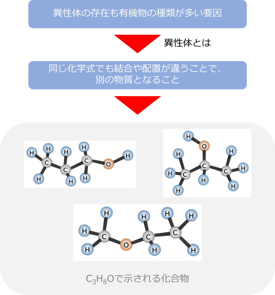 有機物 と は